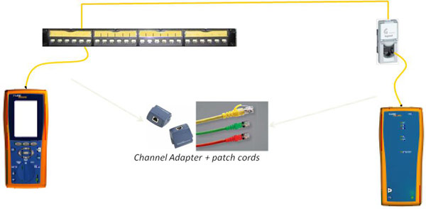 patch káble + patch panel + kábel + zásuvka + patch kábel